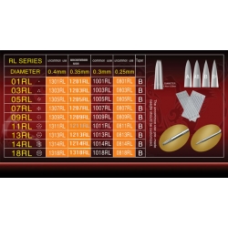 Round liner Needles ( RL series )