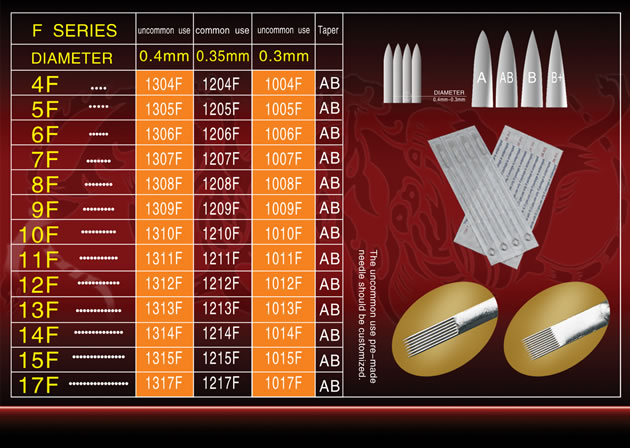 Flat Needles ( F Series)