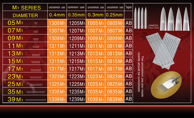 Magnum Needles ( M1 Series)