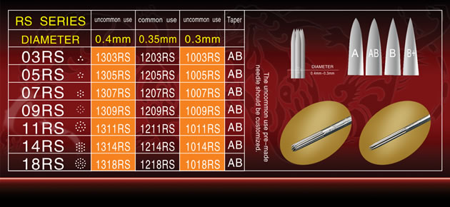 Round Shader Needles ( RS Series)