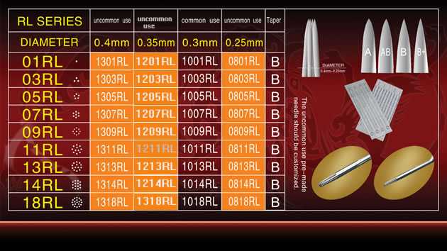 Round liner Needles ( RL series )